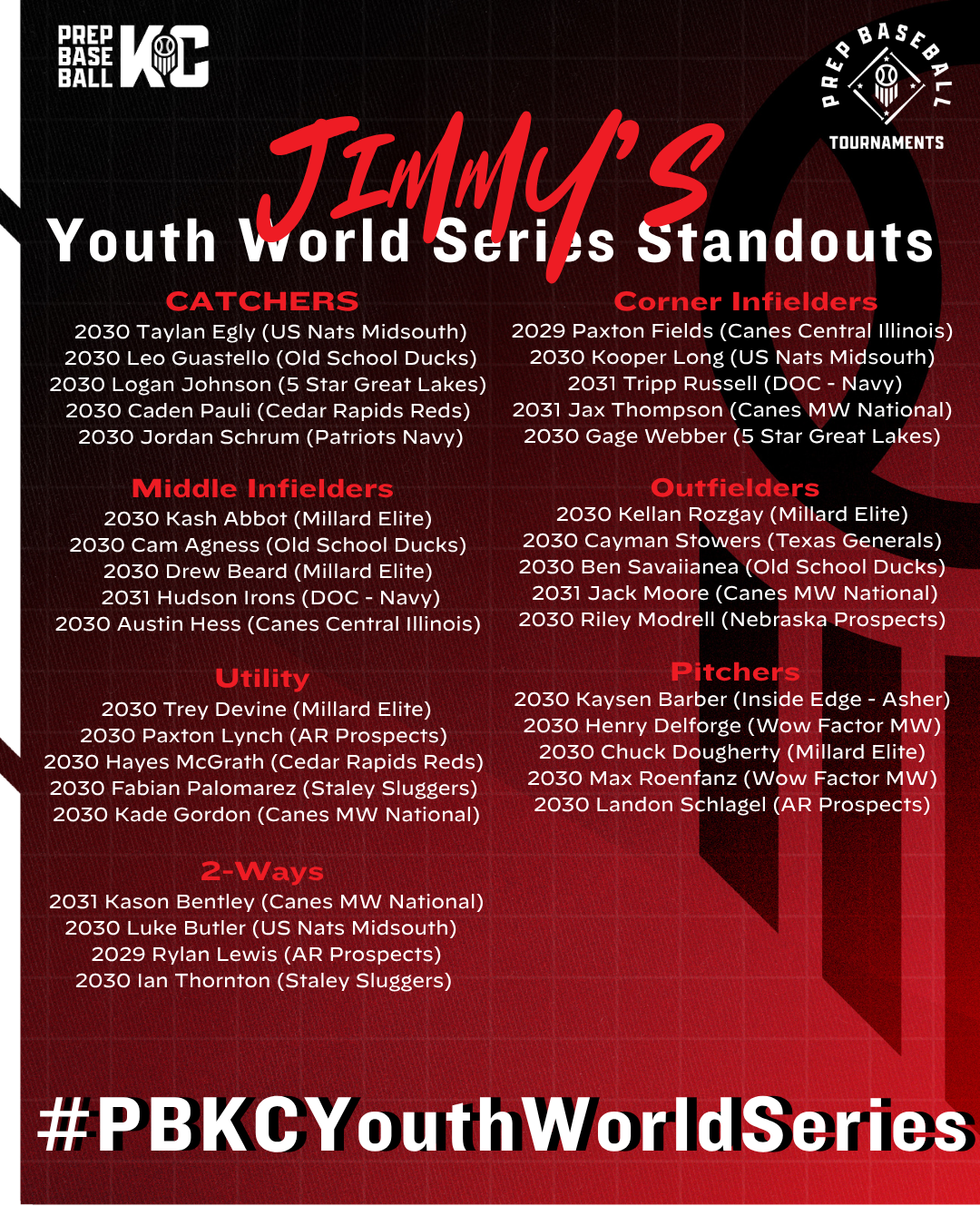 PBKC Youth World Series: In Review