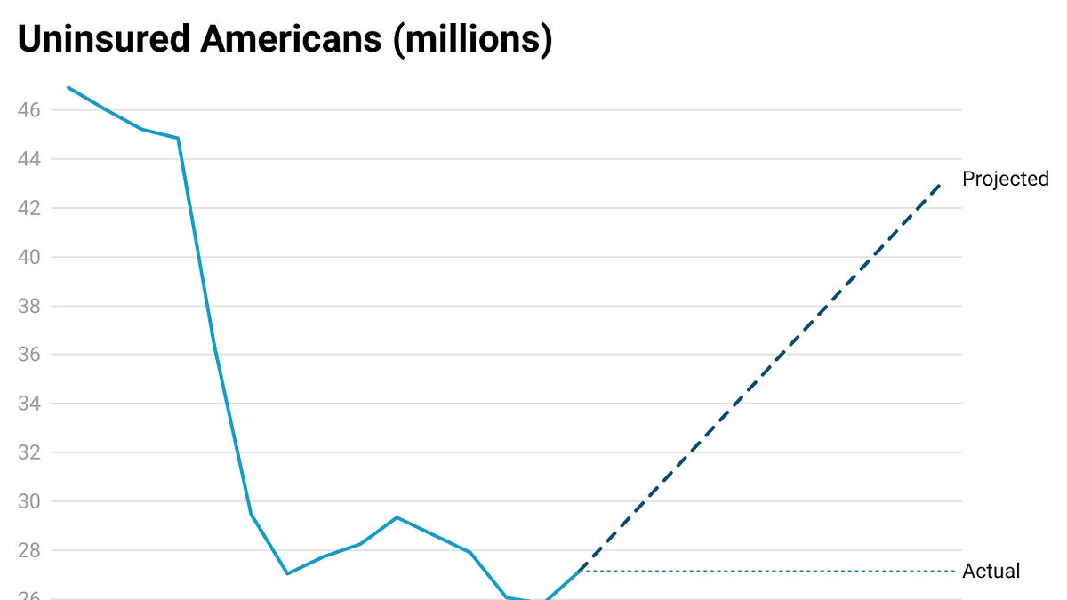 Unlocked Repost: Curing U.S. Health Care, Part II